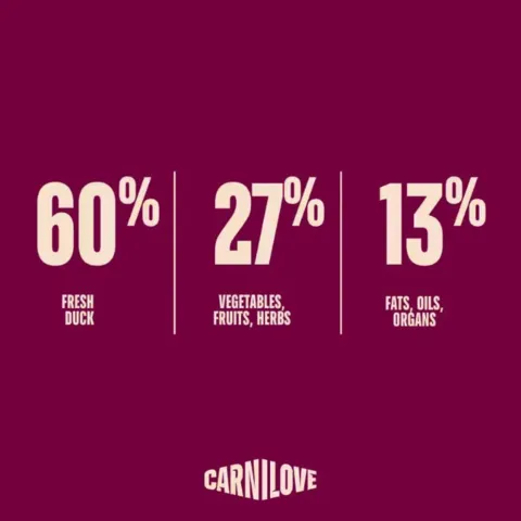 Carnilove True Fresh Duck Puppy med 60 procent frisk and
