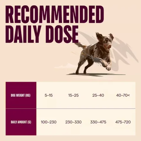Carnilove True Fresh Dog Duck, Adult All Breeds | Tørfoder