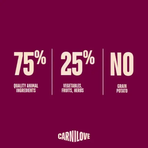 Carnilove Active Dog Salmon & Turkey, Puppy All Breeds | Tørfoder
