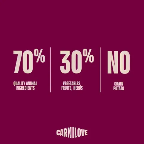 Carnilove Active Dog Duck & Pheasant, Adult All Breeds | Tørfoder