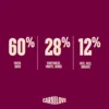 Ingrediensfordeling i Carnilove True Fresh Duck med 60 % frisk and, grøntsager, frugt og urter