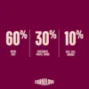 Carnilove True Fresh Beef med 60 procent frisk oksekød