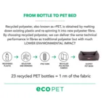 Eco Pet Hundeseng