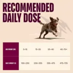 Carnilove True Fresh Dog Turkey, Adult All Breeds | Tørfoder
