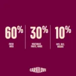 Carnilove True Fresh Dog Duck, Adult All Breeds | Tørfoder