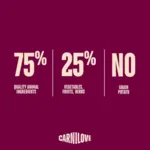 Carnilove Active Dog Salmon & Turkey, Adult Small Breed | Tørfoder