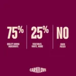 Carnilove Active Dog Salmon & Turkey, Puppy All Breeds | Tørfoder