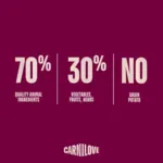 Carnilove Active Dog Duck & Pheasant, Adult All Breeds | Tørfoder